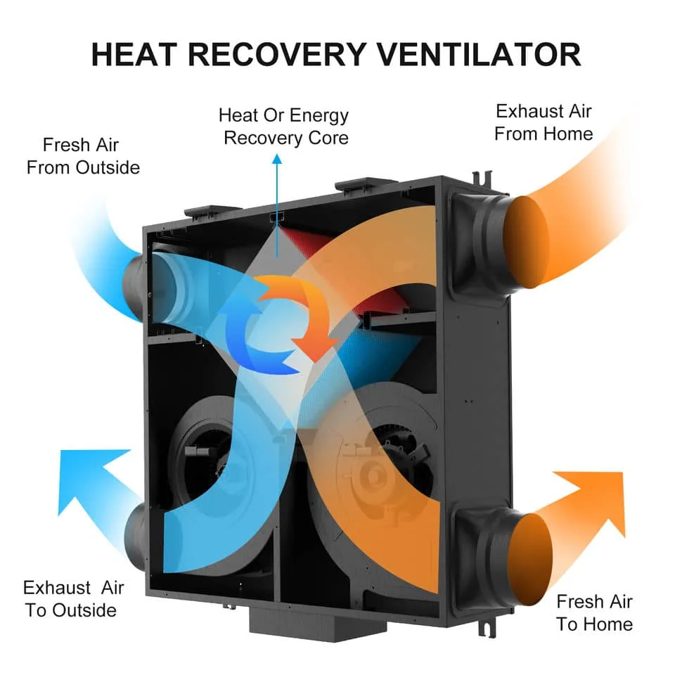 Heat Recovery Ventilation Series product view 4