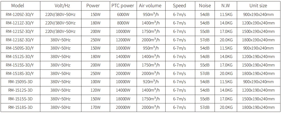 A3 Heating Air Curtain model reference table