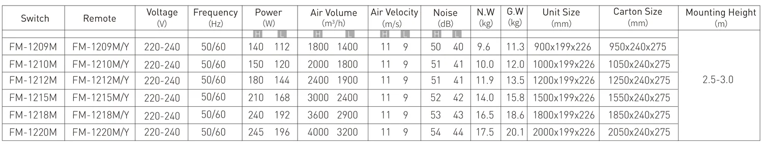 A5 Restaurant Air Curtain model reference table
