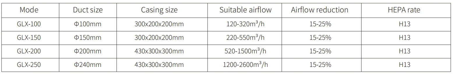 Air Filter Box model reference table