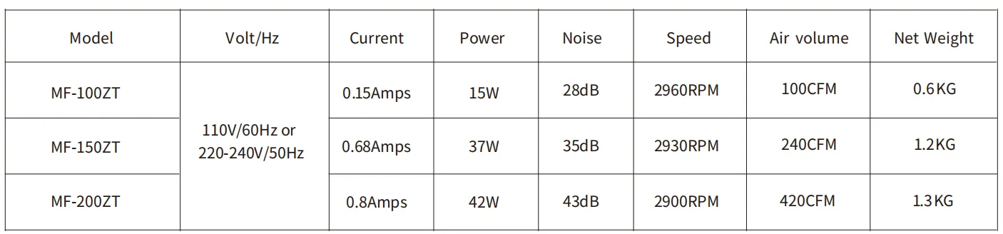 Booster Fan model reference table