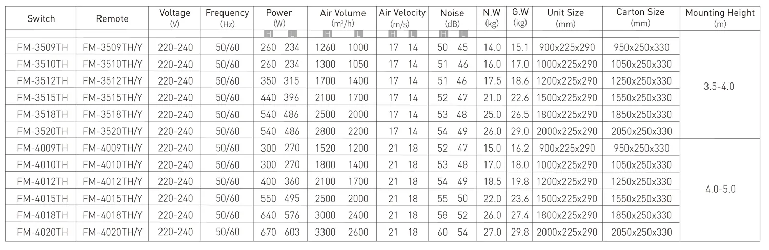Ceiling Air Curtain model reference table