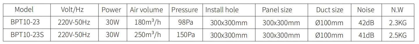 Ceiling Mounted Exhaust Fan model reference table