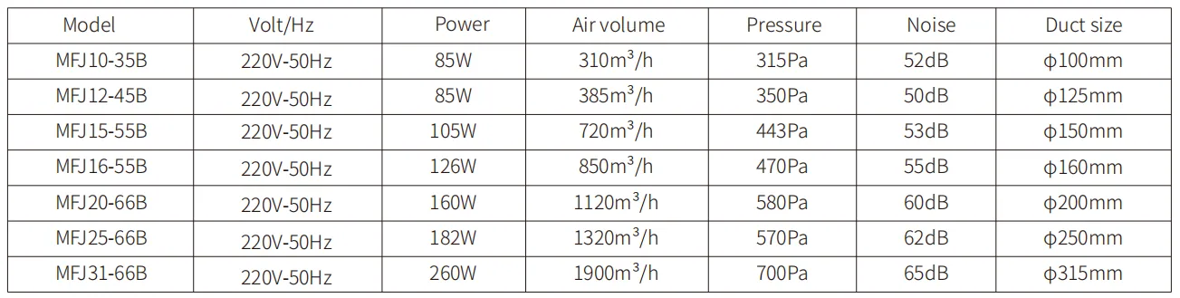 Circular Duct Fan model reference table