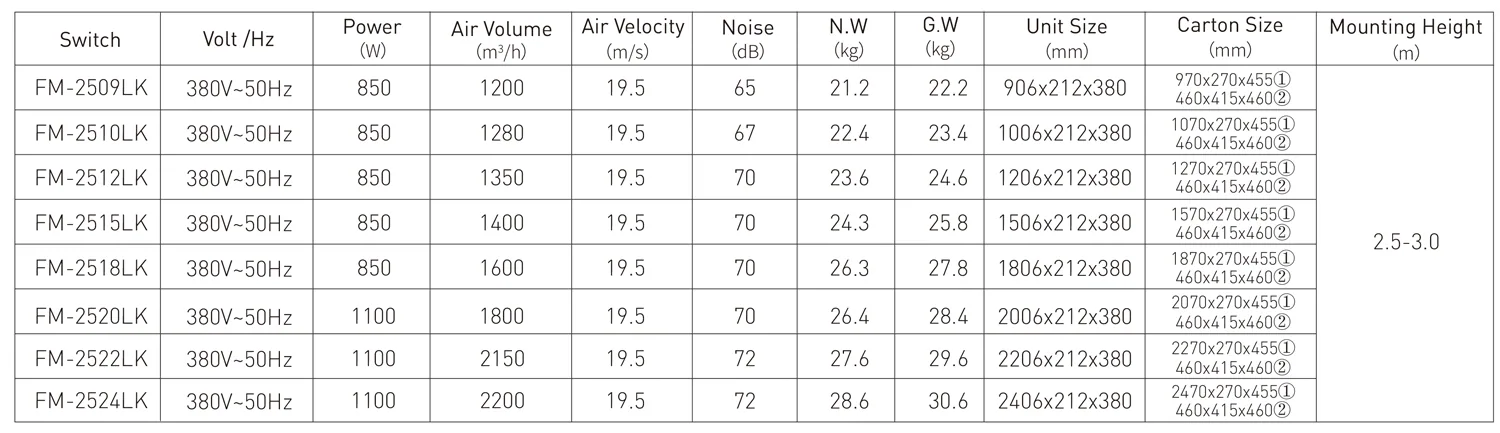 Cold Storage Air Curtain model reference table
