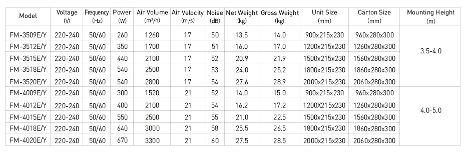 E Air Curtain model reference table