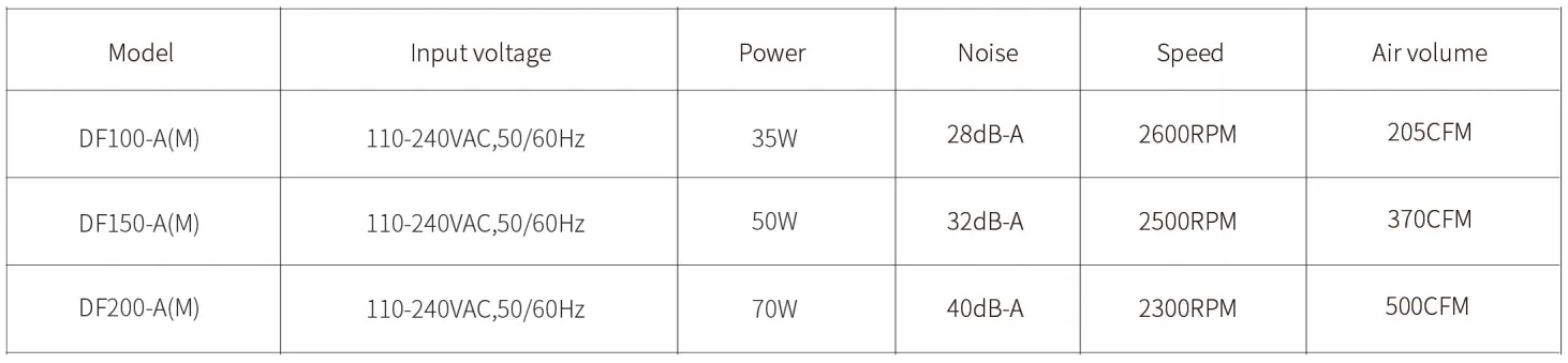 EC Inline Duct Fan model reference table