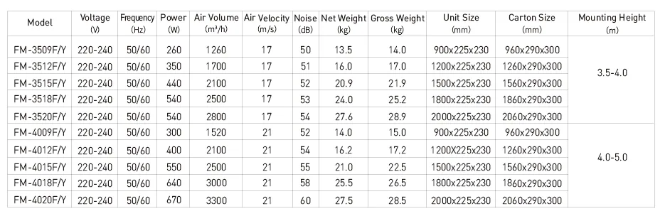 F Door-Mounted Air Curtain model reference table