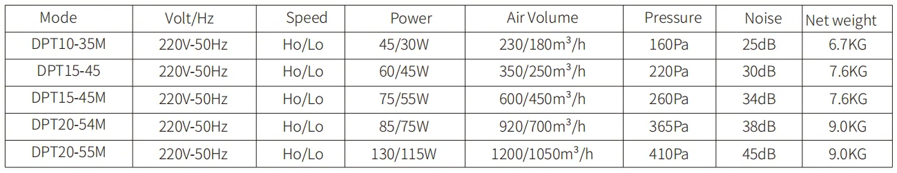 HEPA Purified Duct Fan model reference table