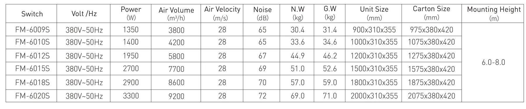 Industrial Air Curtain model reference table