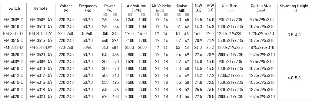 Max D Industrial Air Curtain model reference table