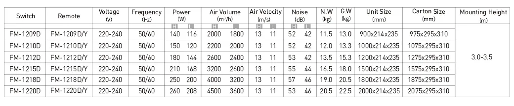 Pro D Commercial Air Curtain model reference table