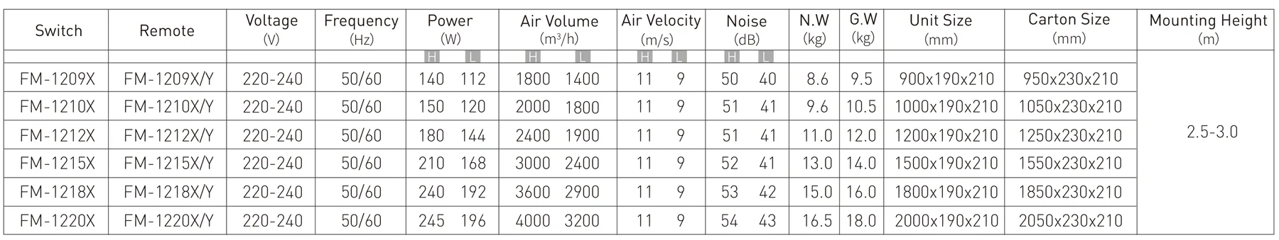 Q6 Powerful Air Curtain model reference table