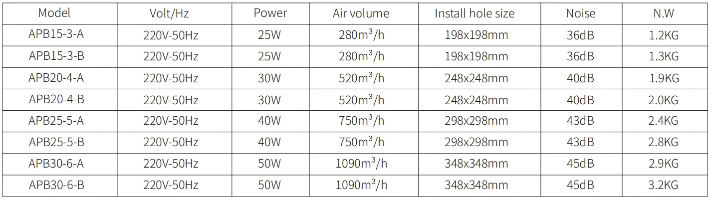 Wall Mounted Exhaust Fan model reference table