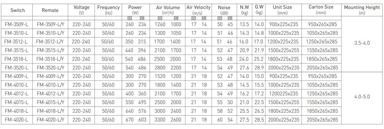 X5 Centrifugal Air Curtain model reference table