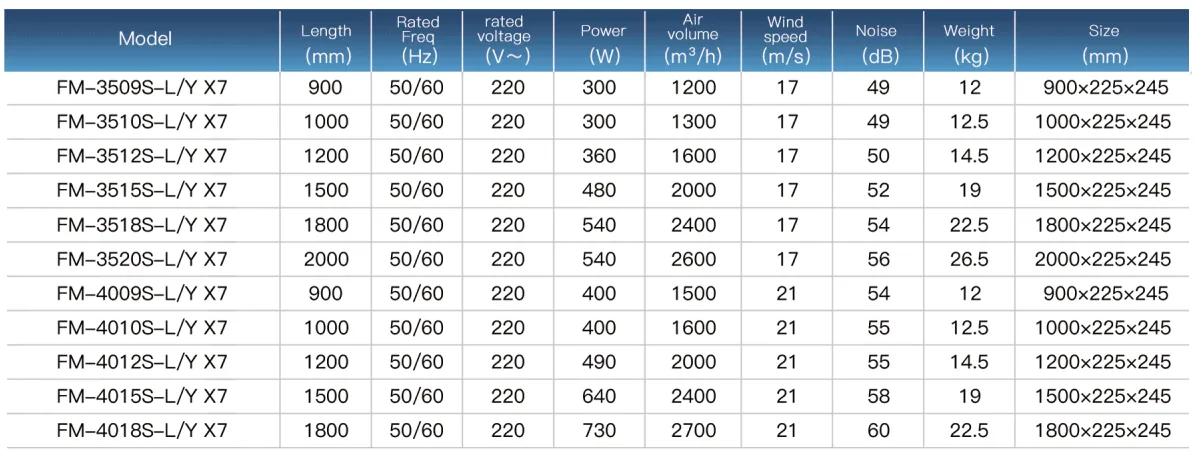 X7 Cross-Flow Air Curtain model reference table